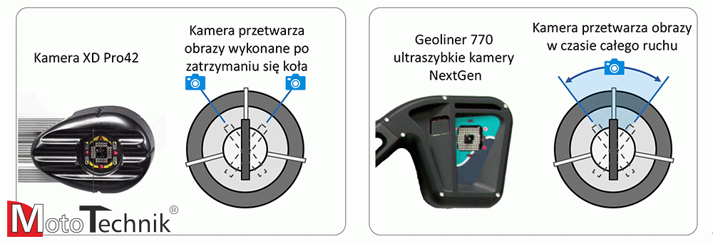 Urządzenie do Geometrii HOFMANN Geoliner ® 770 XD TT lift AC100 3D