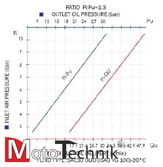 MECLUBE Kompletne stanowisko do pneumatycznej dystrybucji oleju z 1 beczki 180-220 l (wąż na zwijaku bębnowym)