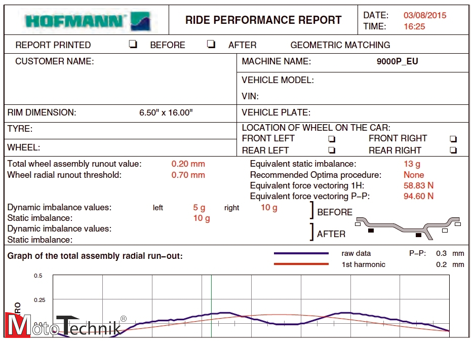 Wyważarka HOFMANN Geodyna ® 9000 p (Optima) + RFV+OptimaLine