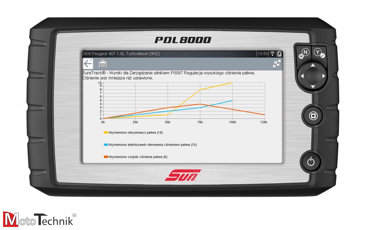 Tester diagnostyczny SUN PDL 8000™ Inteligentna Diagnostyka