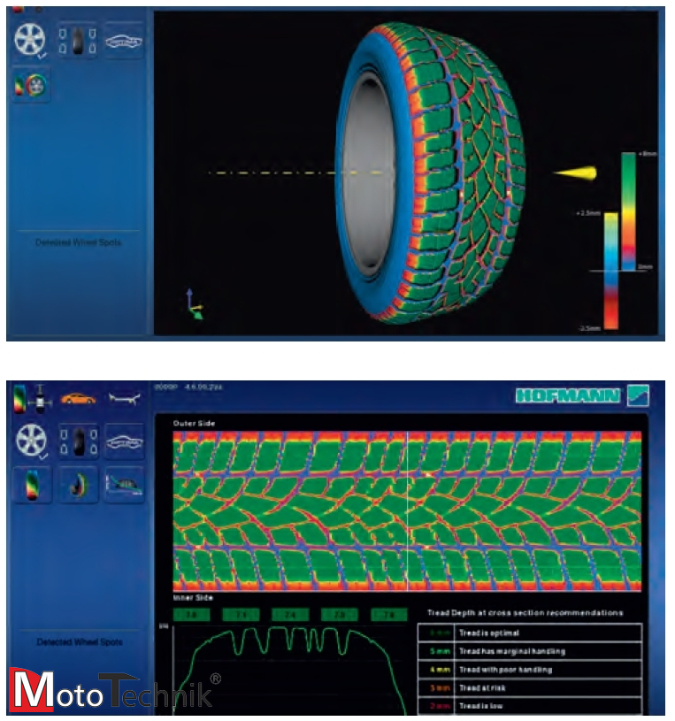 Wyważarka HOFMANN Geodyna ® 9000 p (Optima) + RFV+OptimaLine