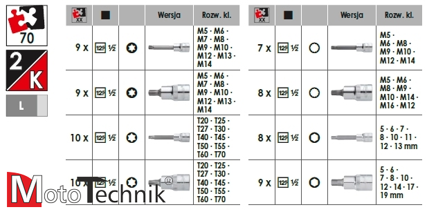 Zestaw kluczy nasadowych trzpieniowych VIGOR V4753