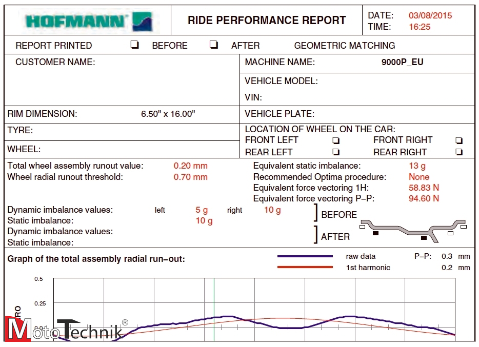 Wyważarka HOFMANN Geodyna ® 9000 p (Optima)