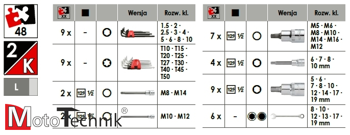 Zestaw kluczy nasadowych, wkrętaków kątowych i kluczy płasko-oczkowych z grzechotką VIGOR V5173