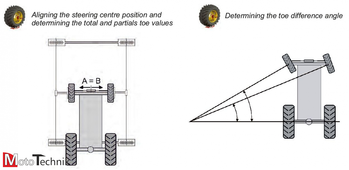 Urządzenie do Geometrii HAWEKA - AXIS50LM (maszyny rolnicze)