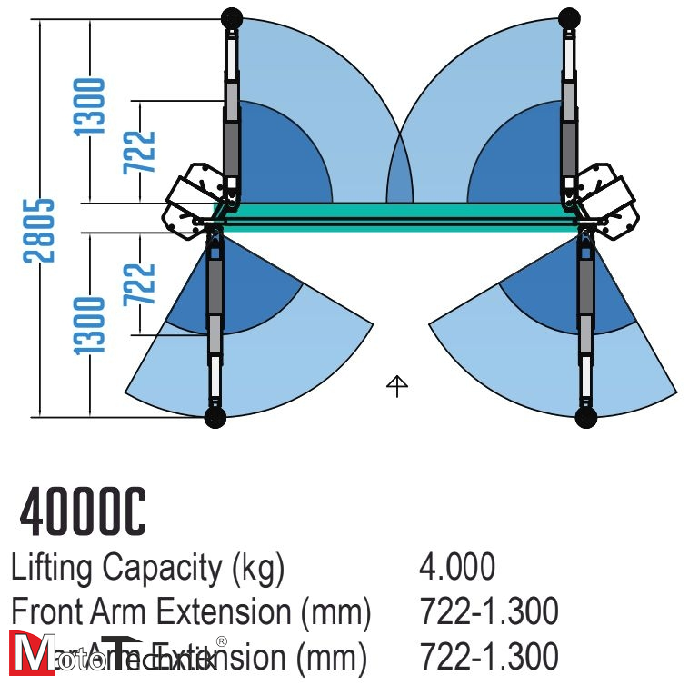 Podnośnik śrubowy 2-kolumnowy HOFMANN Duolift ® MTF 4000C - new model