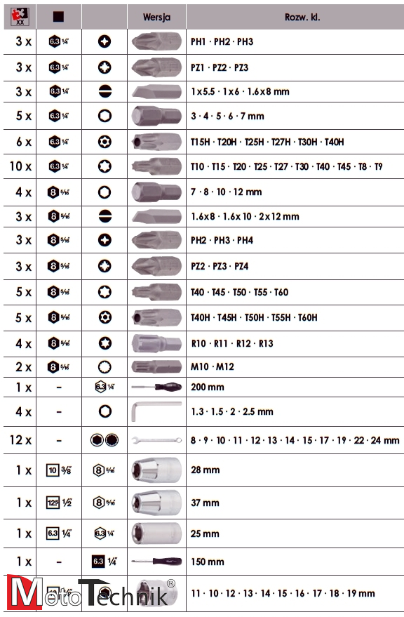 Zestaw kluczy nasadowych VIGOR V3277N